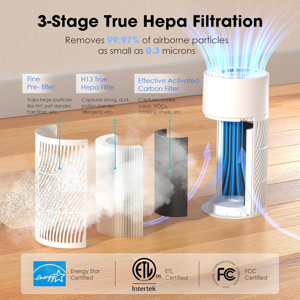 H13 True HEPA Air Purifier for Bedrooms & Large Room up to 857 Sq Ft, 2025 New & Improved RPM Remove