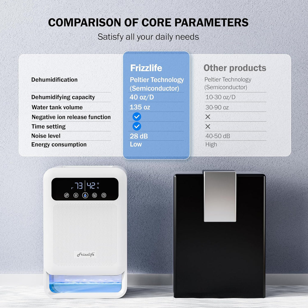 DH80 Air Dehumidifier, 135oz Water Tank W/Purifying Function, Quiet Small Dehumidifiers With Sleep Mode For Home