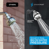 3-Inch Extreme High Pressure Shower Heads